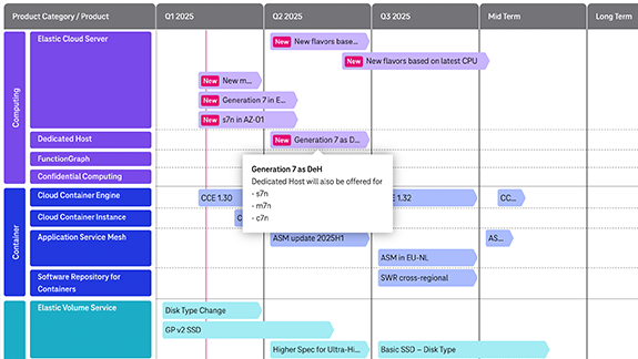 T Cloud Public Roadmap: New services and updates at a glance