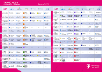 Ansicht Deckblatt Cloud Services Portfolio Vergleich