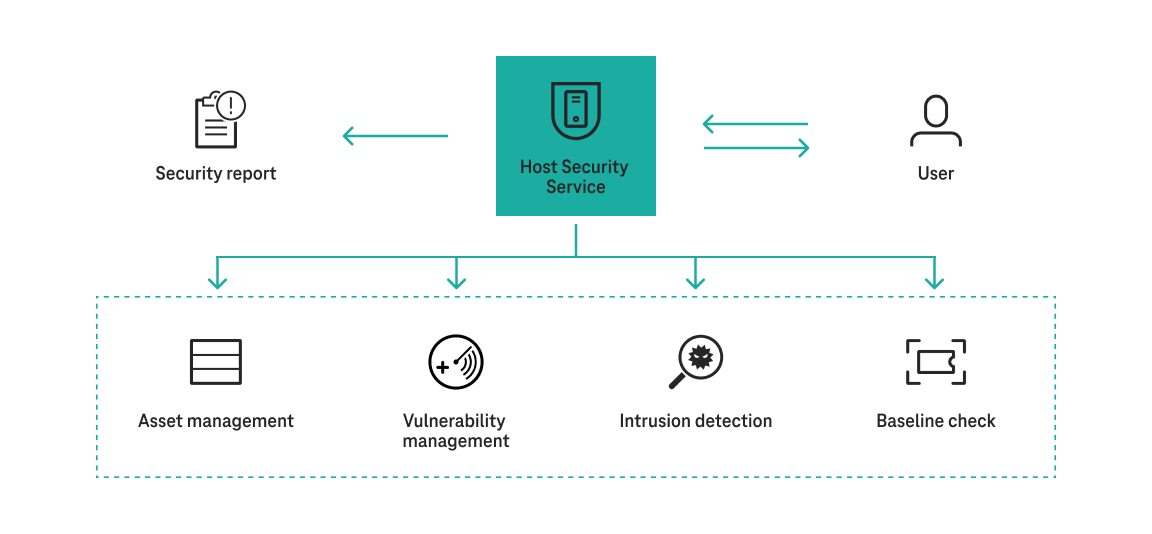 Graphic Key functions Security