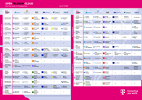 Ansicht Deckblatt Cloud Services Portfolio Vergleich