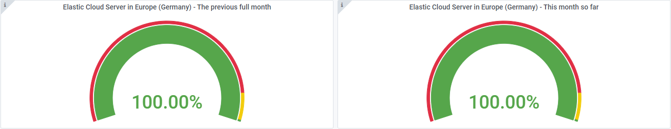 T Cloud Public Status Dashboard